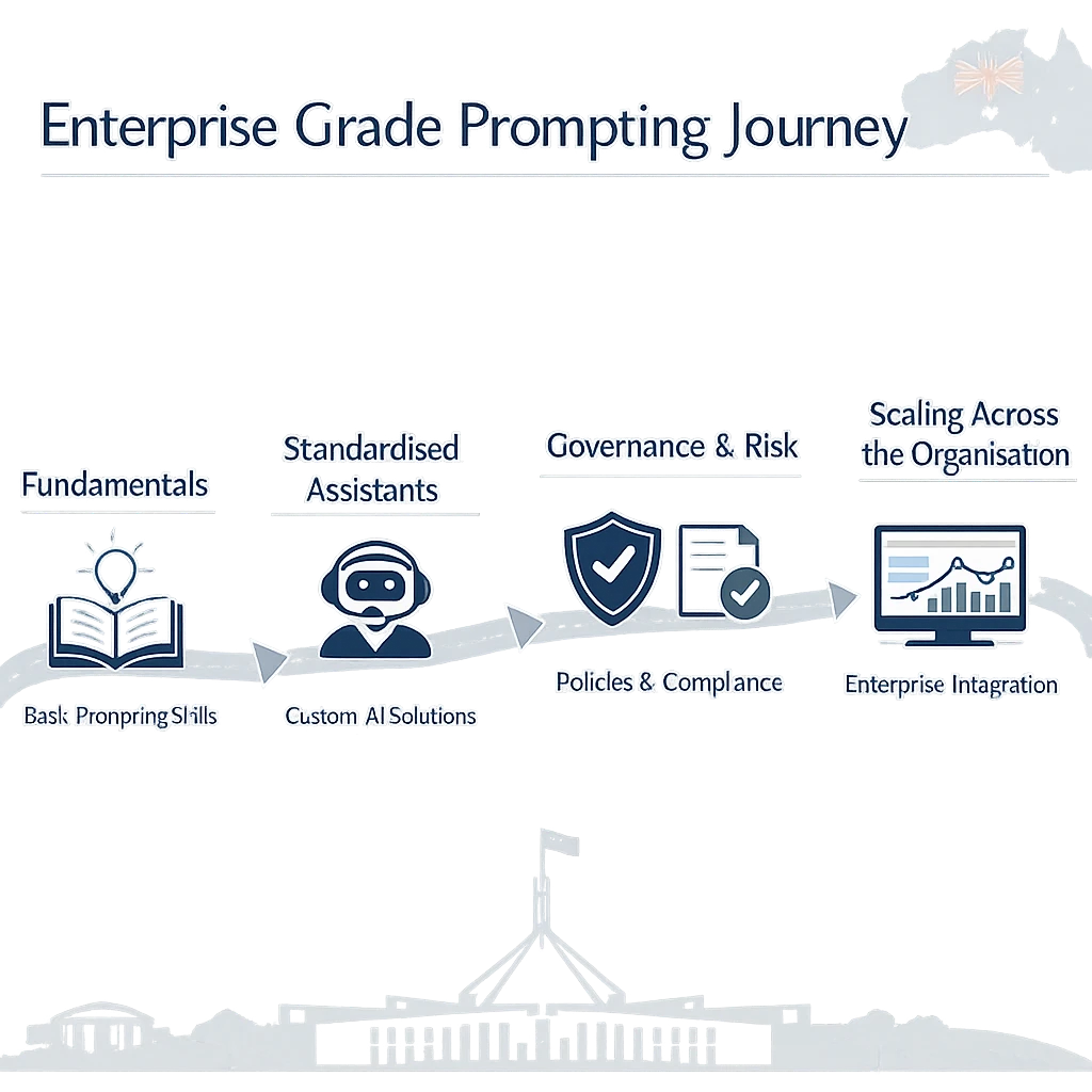 Before Prompt Engineering vs Fine Tuning vs RAG section