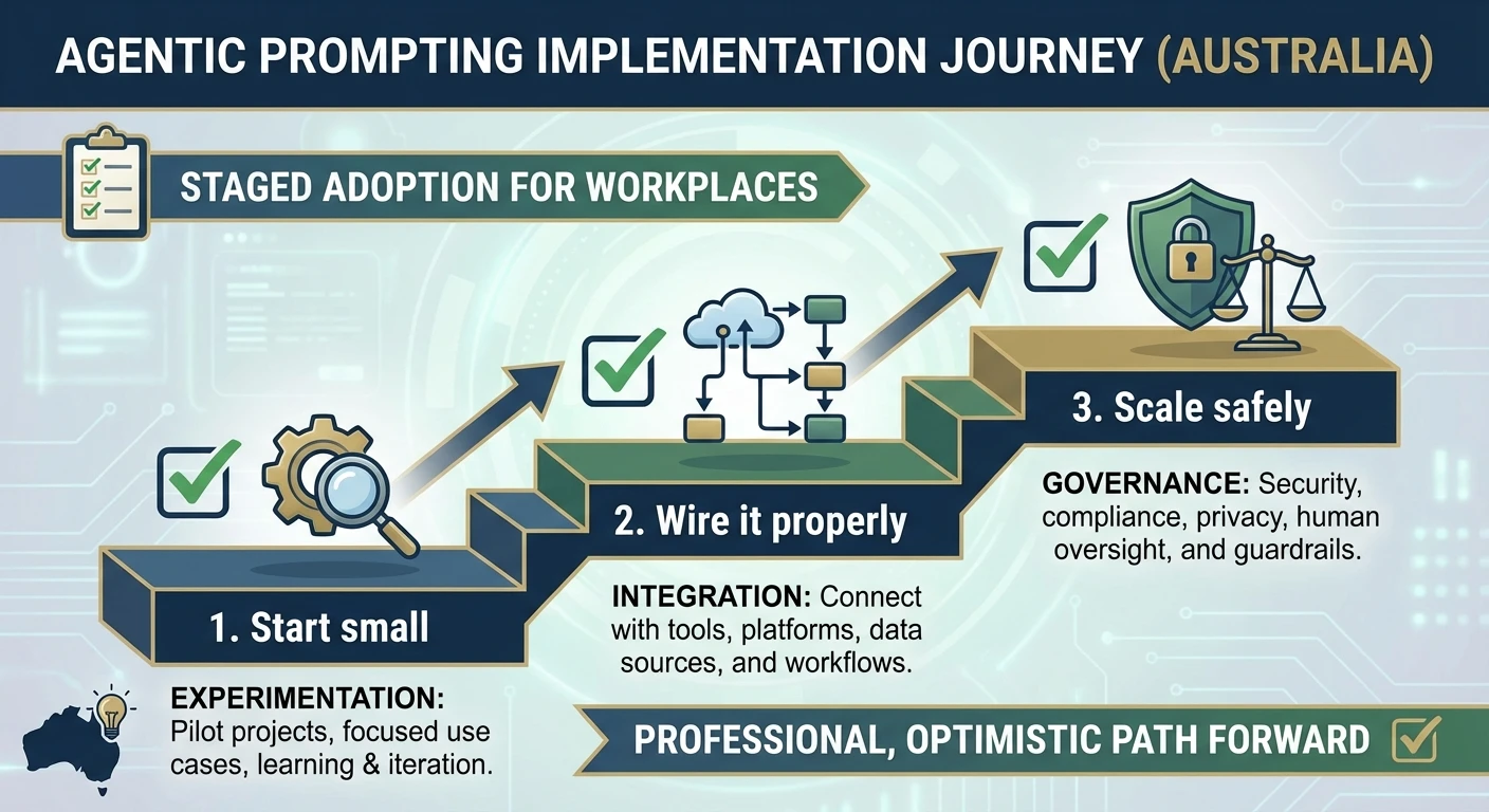 Section 6 Guardrails drift prevention and feedback loops - near start of section