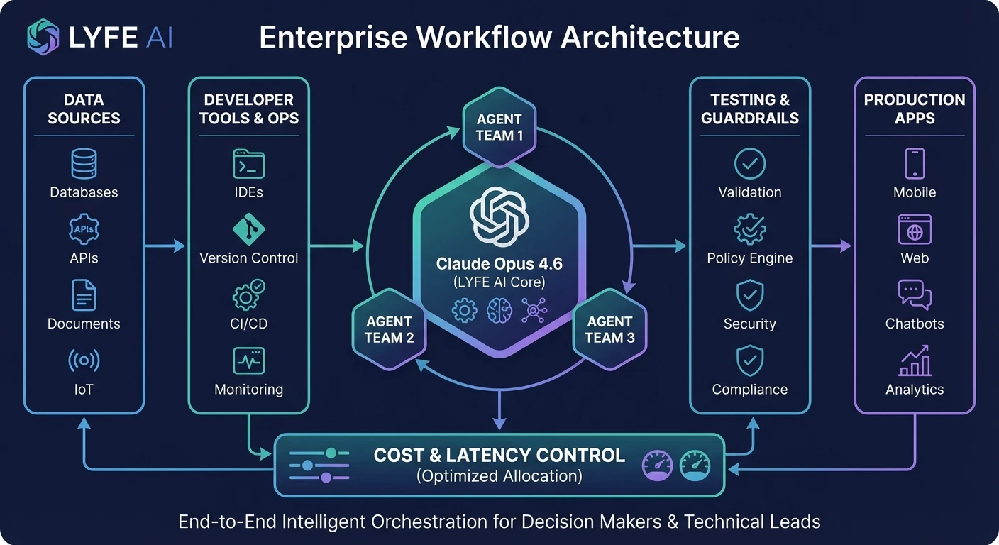 Claude Opus 4.6 Deep Workflow Transformation 4 Before Conclusion - to reinforce workflow transformation