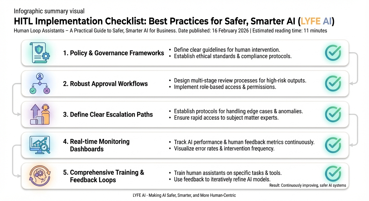 Infographic checklist summarizing five HITL best practices for safer, smarter AI: governance, approvals, escalation, monitoring, and training