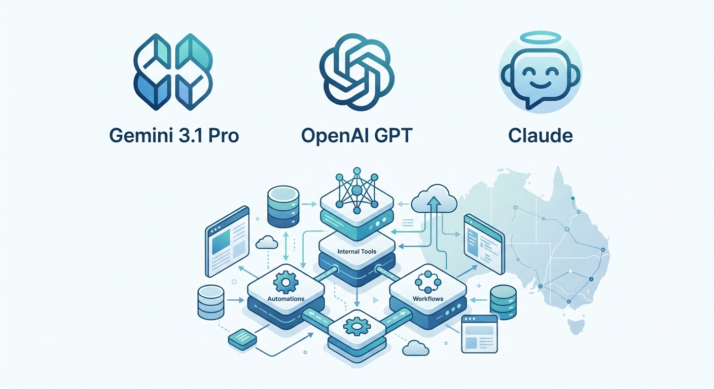 Diagram comparing Gemini 3.1 Pro, OpenAI GPT and Claude for AI automations, internal tools and workflows over an Australia map backdrop
