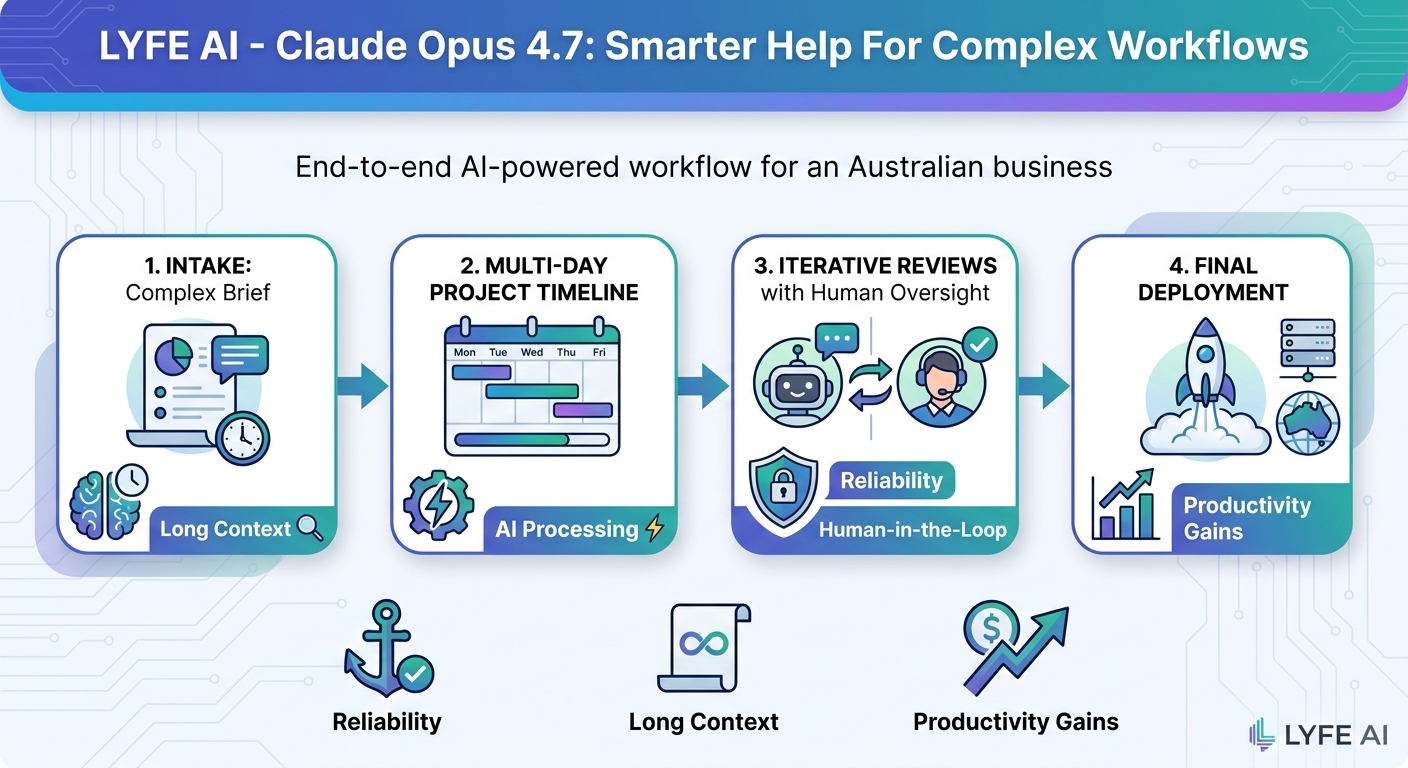 claude opus 4 7 conclusion to reinforce key takeaways 1