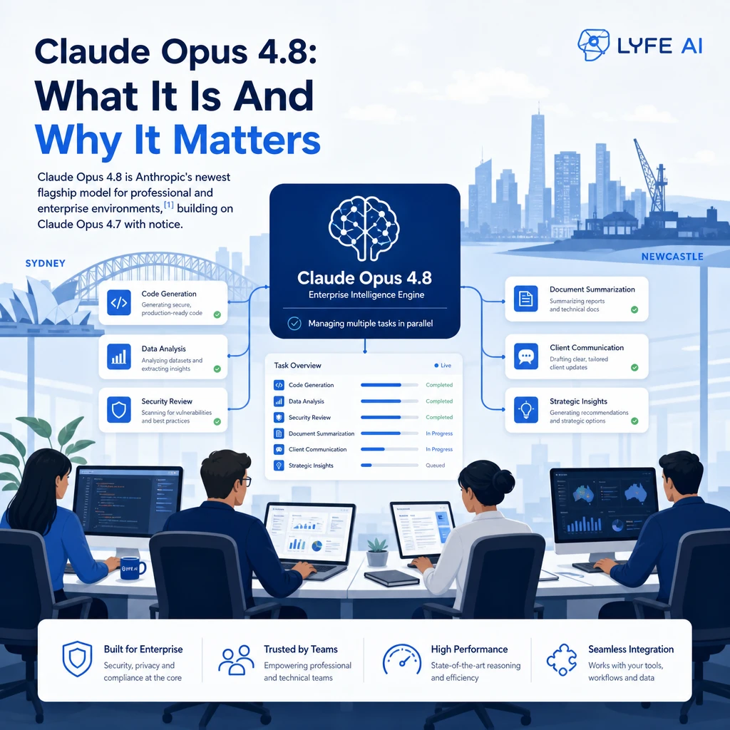 Claude Opus 4.8 for Enterprise AI Workflows 4 claude opus 4 8 introduction to visually hook readers