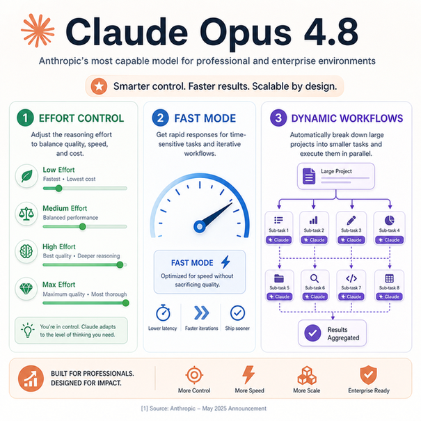 Claude Opus 4.8 for Enterprise AI Workflows 3 claude opus 4 8 mid article key features